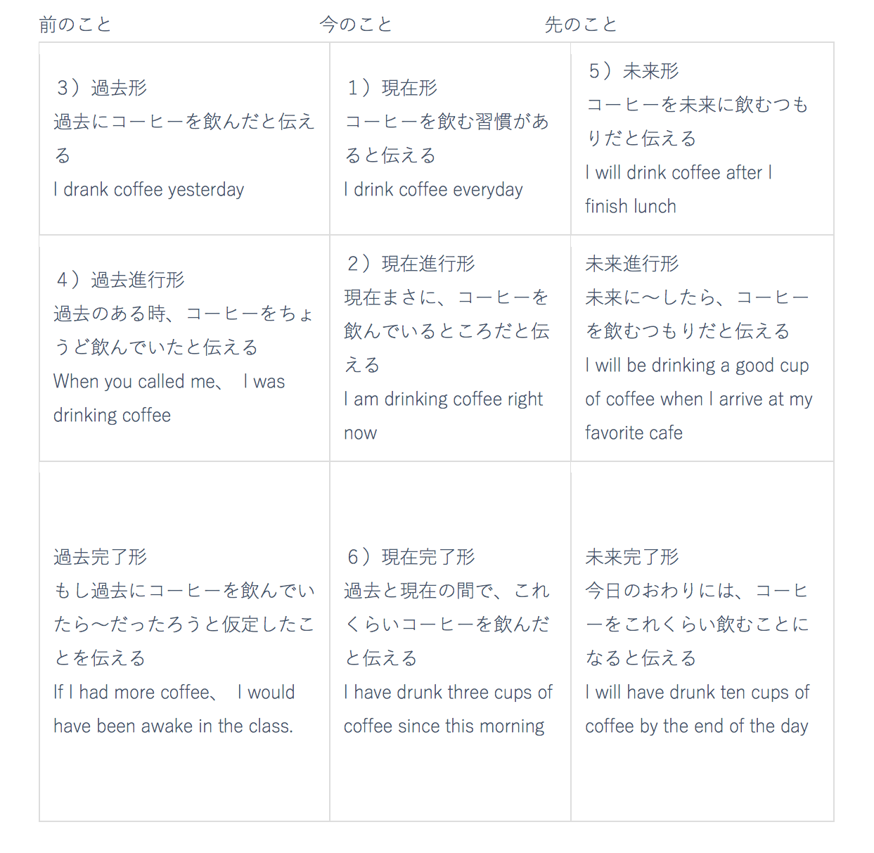 行正り香の英語講座６ 文法例文音読で動詞 Learn Share