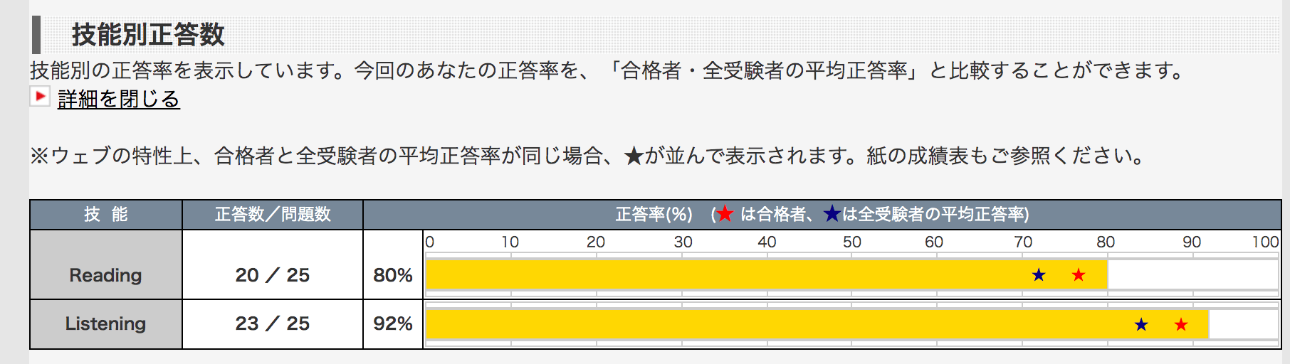 カラオケenglish ２年10ヶ月続けた効果は 英検５級に合格しました Learn Share