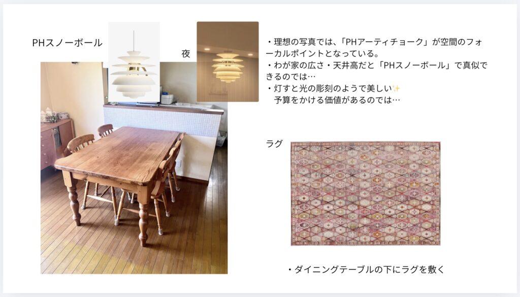 理想のダイニング