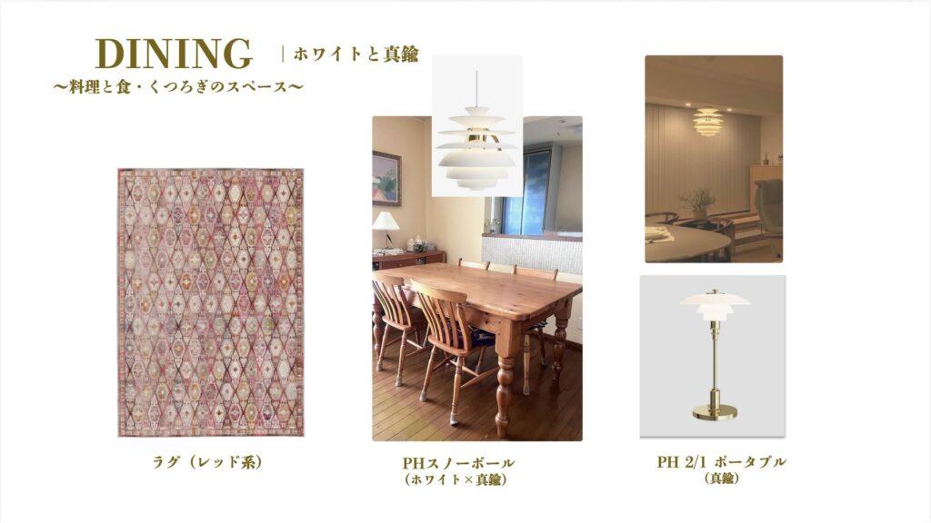家族へのプレゼン　ダイニング